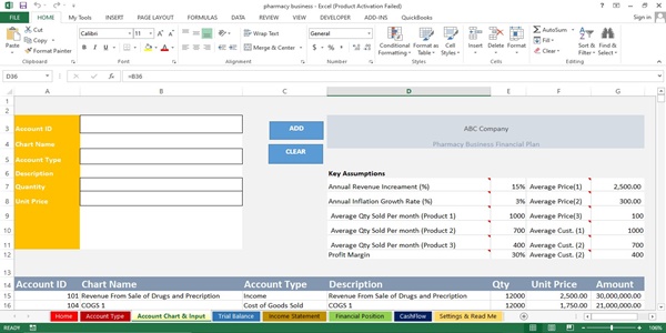 Pharmacy Business Plan Financials, Model and Financial Projections ...